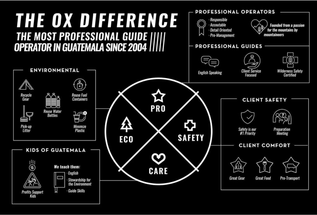 The Ox Difference